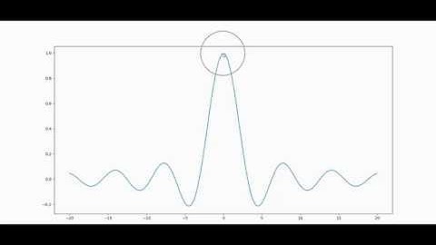 Introduction To Particle Swarm Optimization (PSO)