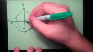 13.2: General angle definition and radian measure (intro)