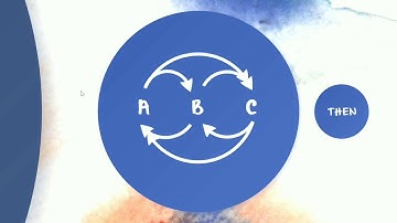 Permutation - Discrete Mathematics Animation Project