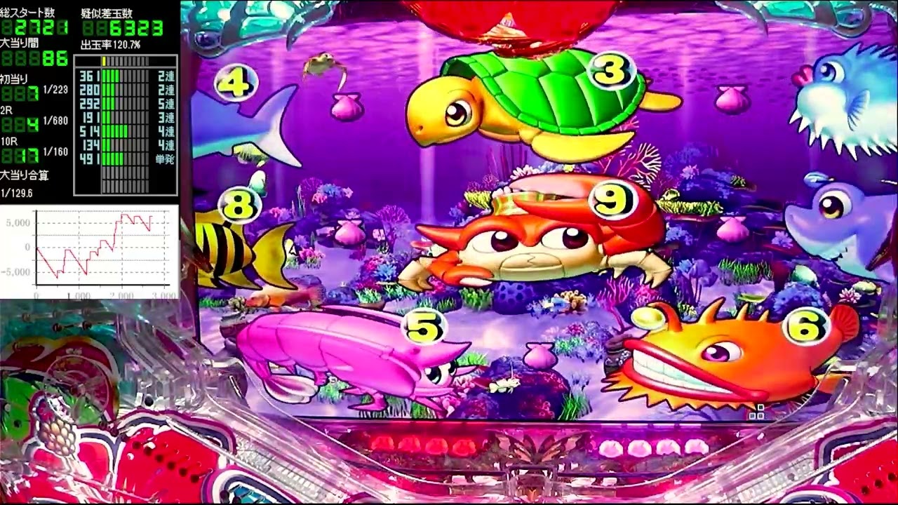 Pスーパー海物語IN沖縄5【沖海5】パチンコライブ配信 海物語ライブ生配信 こあげホール実践実機配信 『こあげ 958 海物語Live』