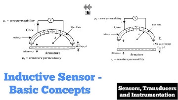 Inductive Sensor | Basic Concepts | Sensors, Transducers and Instrumentation