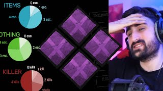 So I played 100 games without perks, and... | Dead by Daylight