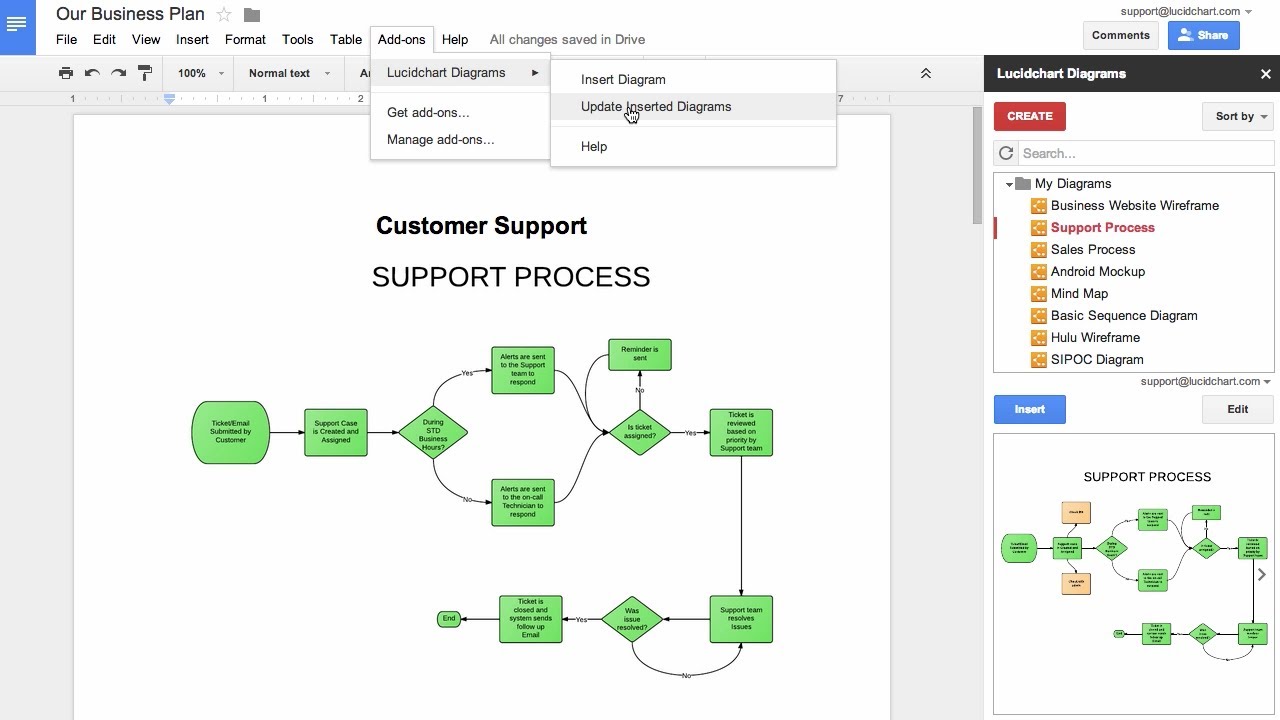 Flow Chart For Google Docs