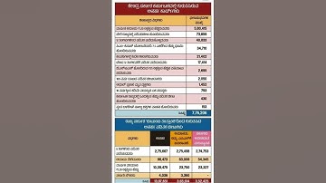 Karnataka Ration Card Cancelled? | ಕರ್ನಾಟಕದಲ್ಲಿ ರೇಷನ್ ಕಾರ್ಡ್ ರದ್ದು 🚨#KarnatakaGovernment