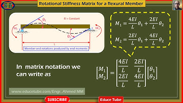 Matrix Structural Analysis - Direct Stiffness Method