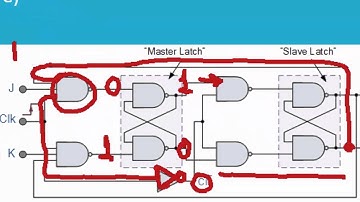 Introduction to Sequential Circuits