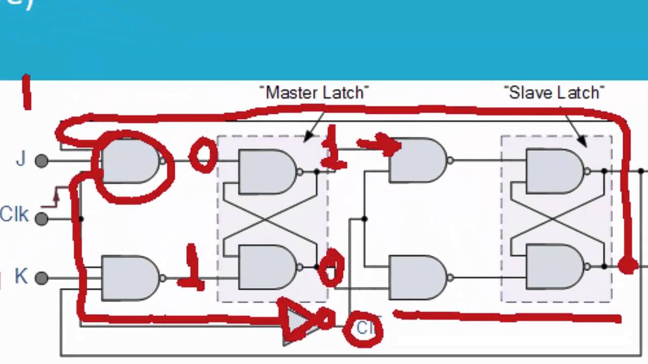 Introduction to Sequential Circuits - YouTube