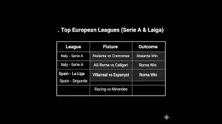 99% sure 10 odds.  football prediction. #bettingtipstoday #predictionstoday