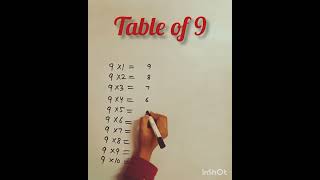 Table of 9ShortTable trickeducationonline studyviral short video