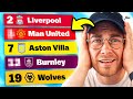 Reacting To My Premier League 23/24 Predictions.