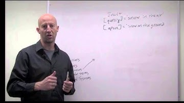 Linguistic Relativity