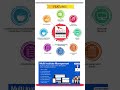 The institute management software