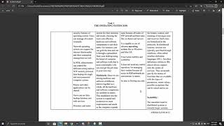 Group 1 | Operating System Zoo | SECR2043-01 OPERATING SYSTEMS