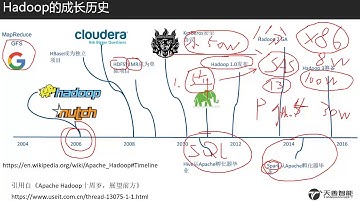 PySpark基础与信用评分卡案例/1.Spark基本框架讲解