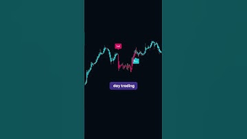 Most accurate trading indicator 📈 #stocks #crypto #forex #tradingview