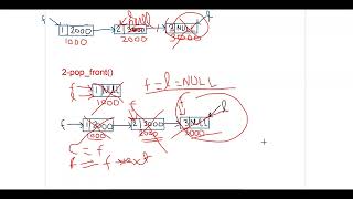 Deletion in a Linked List | Data Structure | C Programming