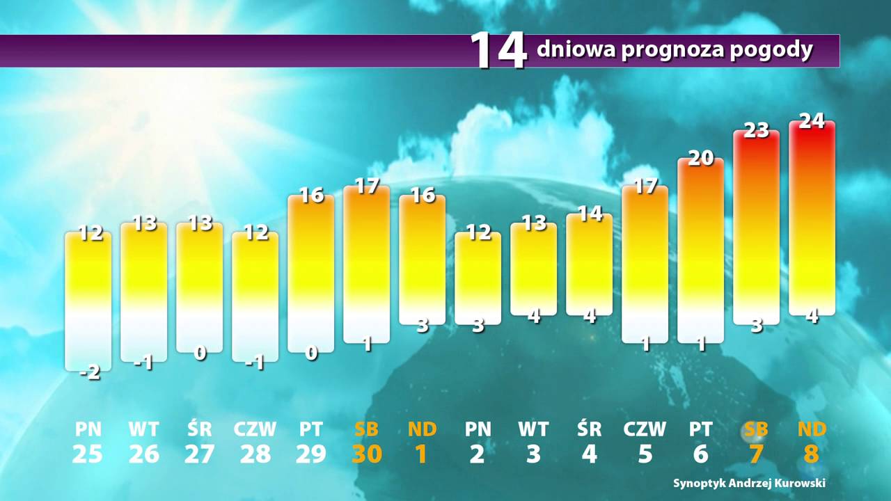 Диаграмма погоды на неделю