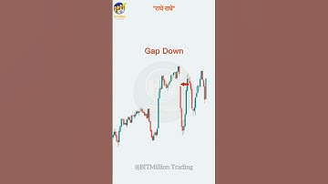 Candlestick Chart Pattern Reading and Chart analysis #explore #stockmarket #like #trading #nifty50