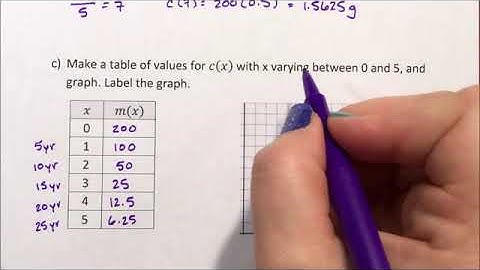 Exponential Graphs - Application of Half-Life