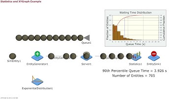 Statistics and XYGraph Example