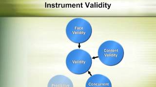 Overview of Quantitative Research Methods