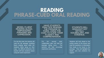 Personal Recording E Learning Module Implementing the Lesson Plan