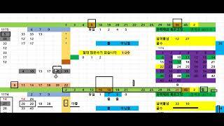 로또1175회  6수 중 핵심 수 출현@ 중요 @ @@ //1120회 1등2등 각 1명@1116*1117 2등   @1108회 1046 1등1명 //1045-회차 1등