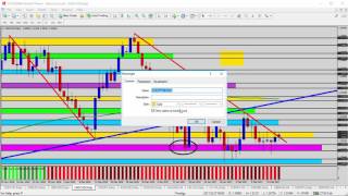 Trading Forex - Forex Update: US Bank Holiday and Weekly Overview