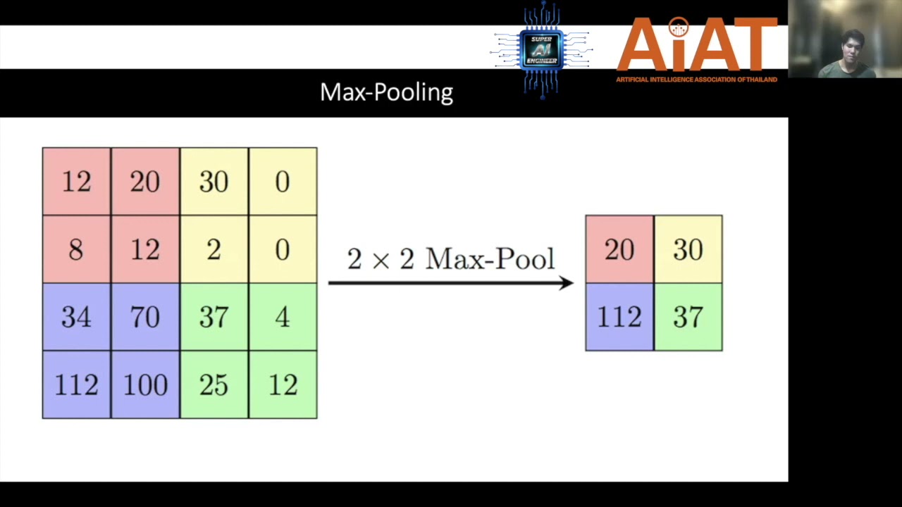 SUPERAI2 2253 Convolutional neural network