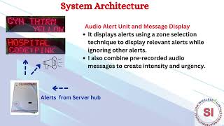 HOSPITAL CODES ALERT SYSTEM
