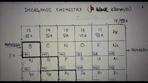 VIDEO NO 37 p block elements