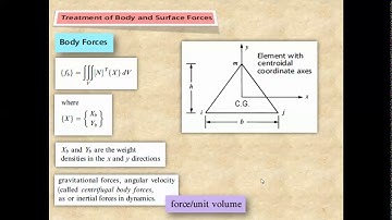 Finite Element Method Chapter 6 Plane Stress and Plane Strain Lecture 18 للدكتور/ محمد الزغيبى