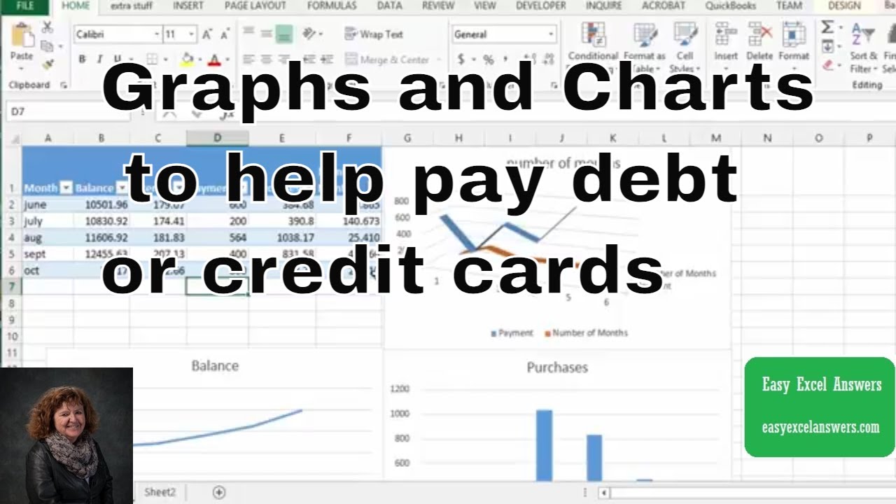 Credit Card Payoff Chart