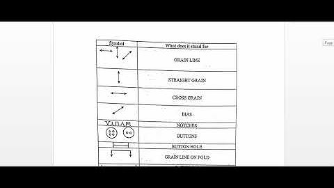 PATTERN ABBREVIATION   1