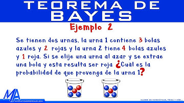 Teorema de Bayes | Ejemplo 2