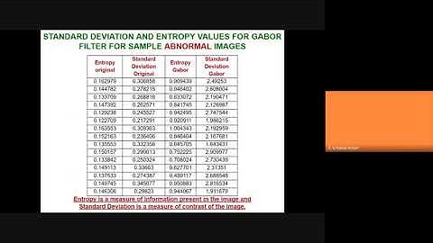 ICE - SKCT - ATAL - FDP on Biomedical Instrumentation and IoT - Day 2 Session 1
