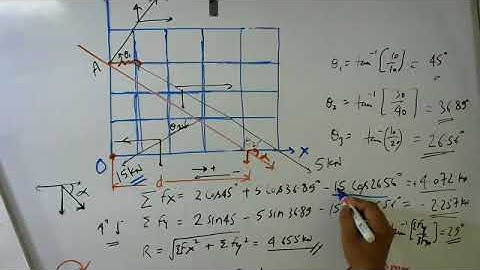 L-23_Engg Mechanics II Noncorrunt forces_Numerical