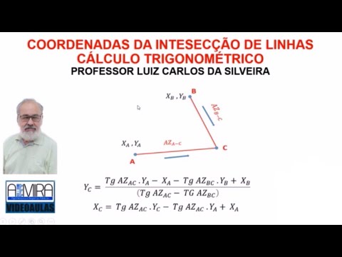 Coordenadas da intersecção