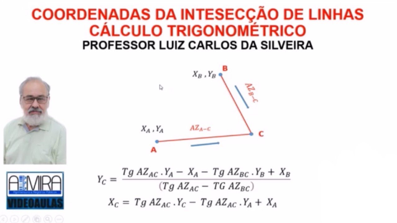 Qual é A Ordem Correcta De Passagem Nesta Intersecção
