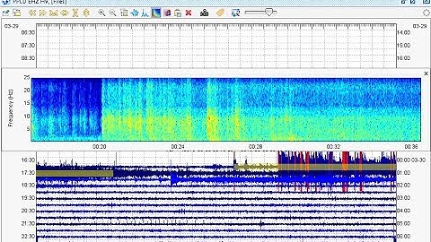 Hawaii keeps seeing DLP-HF events (deep long period, high frequency), Strange seismicity on B208