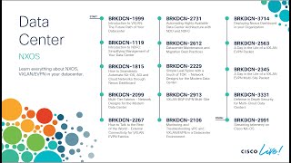 Celebrity 15. Streaming telemetry on Cisco NX-OS - BRKDCN 2991 Profile