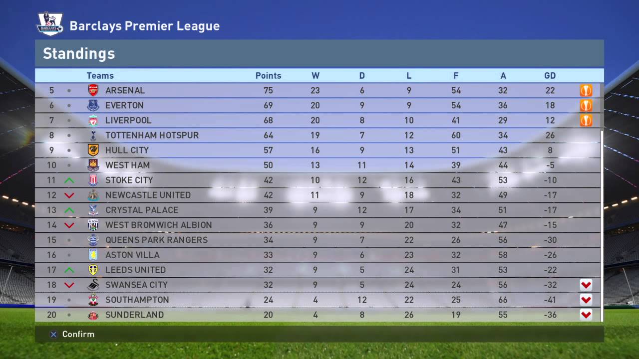 Season 4 EPL standings YouTube