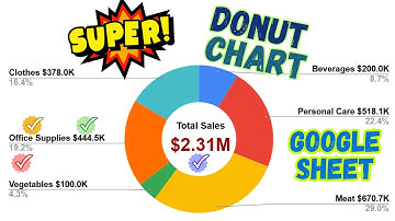 Super Doughnut Chart in Google Sheets with Cool features
