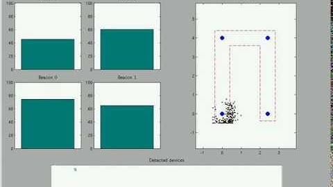 Real Time Location System based on Zigbee