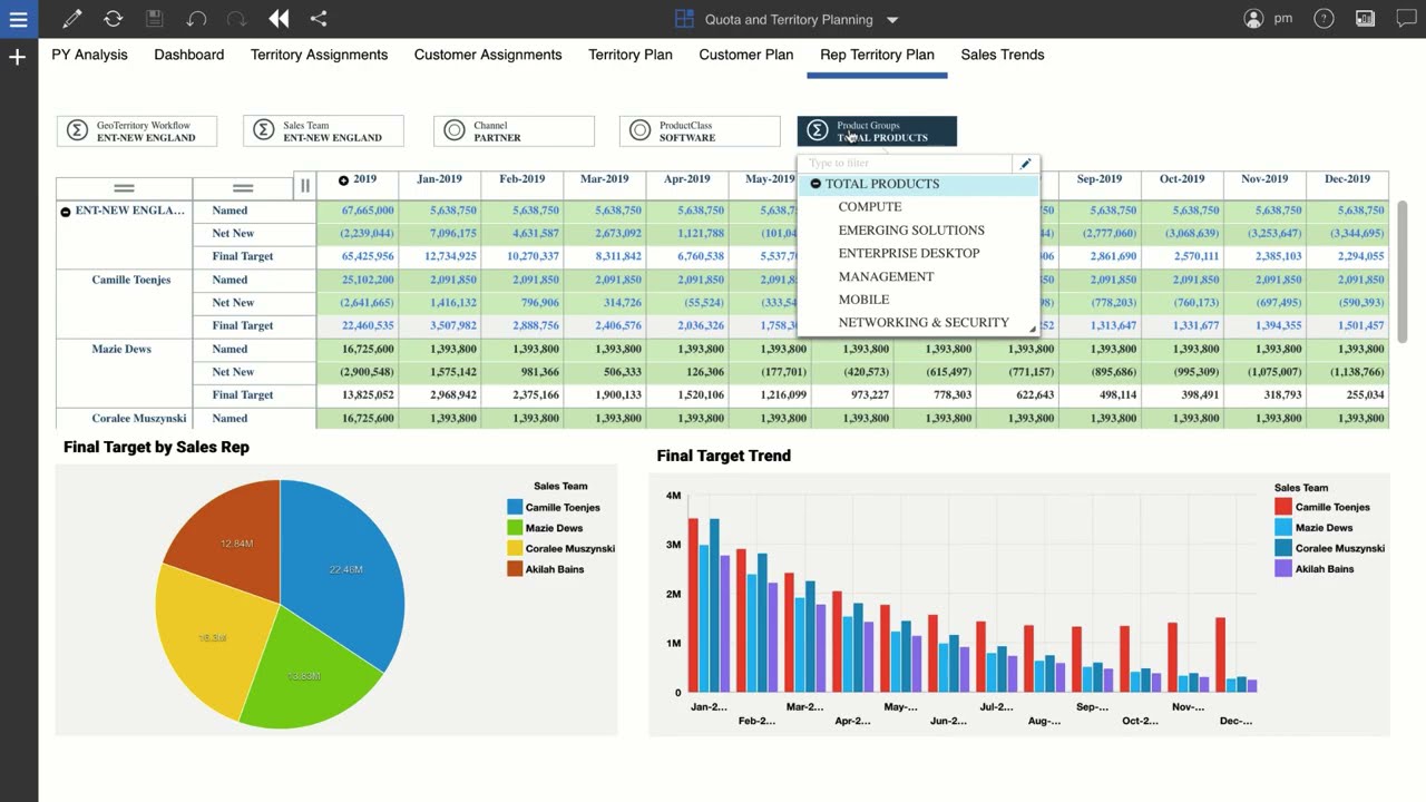 IBM Planning Analytics sales planning and forecasting demo