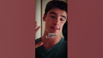 Failure is part of success @ImanGadzhi