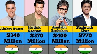 Richest Actors 2022 (Asia) Comparison