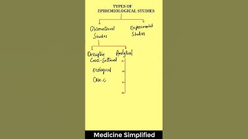 Types Of Epidemiological Studies #biostatistics