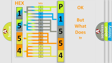 DTC Ford P1554 Short Explanation