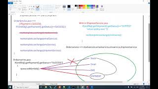 Microservices - Design Pattern session  42